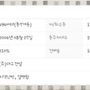 월산마을13단지 대우푸르지오 이미지