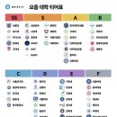 요즘 대학 티어표 이미지