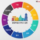 진흥부동산중개 이미지