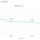 성민유치원 이미지