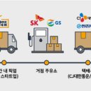 한진주유소 이미지