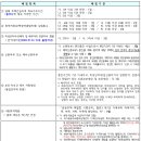 더푸른리버뷰 이미지