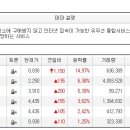 오늘의 특징종목...특징테마... 이미지