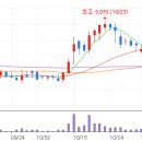 (주)모아바이오테크 | 📊 2026.02.24 상한가/하한가 총정리 | 바이오 대반등 &amp; HBM 장비 급등
