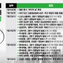 삼성전자 - 2350 | 삼성전자