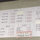 치악산한계태장점