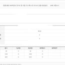 서울 2호선 라인(홍대~교대)에서 경기 2차 스터디 구합니다. 이미지