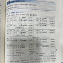 중급회계연습/자본/9-27/자본금/자본총계효과 간편 계산법 이미지