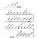 인천지하철1호선 문학경기장역 이미지