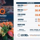 쿠우쿠우 해운대점 네이버블로그