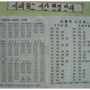 가평전철역 개통으로 인해 변경된 가평관내 버스시간표(2011.02.11) 이미지