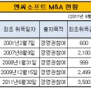 (주)핫독 이미지