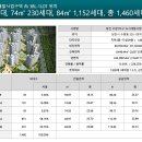 동부 2차 이미지