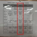 3월 11일(화) 부산서부 강의 (25년 79시간, 누적 197시간) 이미지