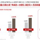 옥천할인마트 이미지