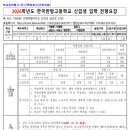 한국한방고등학교 이미지