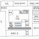 엠노래타운주점