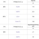 창원 엔팍 두산 엔씨 티비 중계 KBS LIFE 이미지