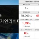 베스트합동공인중개사사무소 이미지