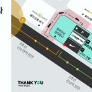 땡큐성형외과의원 이미지