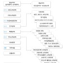 Re:연금보험의 과세표준관련 질문드립니다. 이미지