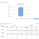 대림산업 채용ㅣR&D 및 필름 생산기술부문 신입/경력 채용 (~8/14) 이미지