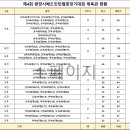 제4회 광양시협회장기배드민턴 대회 대진표(시간표 수정됨. 대진순서는 변동 없음) 이미지