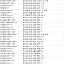 황금산공인중개사사무소 이미지