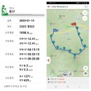 NR-42[서동로]-하-14 | 백덕산(白德山 1350m) 200114