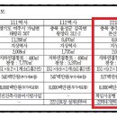 중부-현장-중부-317 이미지