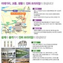 신대부적지구 이미지