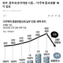 정부, 종부세 본격개편 시동… ‘다주택 중과세율’ 폐지 검토 이미지