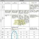 선善공인중개사사무소 네이버블로그