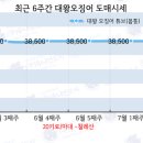 (주)대왕