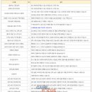 정욱목장 이미지