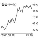 보루네오가구주