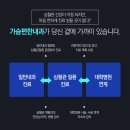 가슴편한내과 티스토리