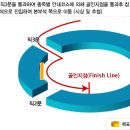 대구국제마라톤(4/11) 이미지