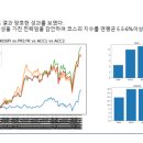 하이퀀트 | 커리어하이 퀀트투자 프로젝토링 1기 후기_ 나만의 투자모형과 투자제안서 만들기