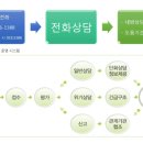 성남시청소년상담복지센터 네이버블로그