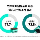 청년배달 뉴스1