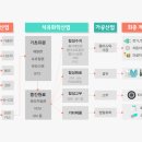 비앤지(B&G)글로벌 이미지