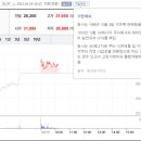 (주)중앙에너비스 에너비스 이미지