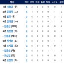 [7월30일] 한화이글스 vs 삼성라이온즈 이미지