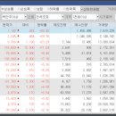 주성토건