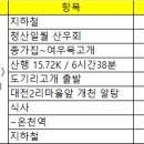 운달지맥(逆／여우목고개~분기점)&등곡지맥(분기점~도기리고개)2023-09-23 이미지