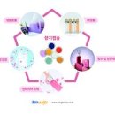 바이오제닉스