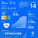 다정부부한의원 | 잘 먹고 다님