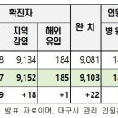 안동이용소 이미지