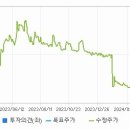 케이아이비패밀리블라인드